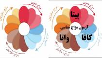 شناخت طبع اندام بدن