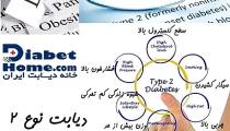 دیابت نوع دو بدون مصرف دارو شیمیایی هم قابل درمان کافیه این کلیپ رو ببین