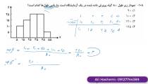 حل تست‌های کنکور انسانی 97 از علی هاشمی