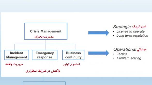 آموزش واکنش در شرایط اضطراری (پارت سوم)