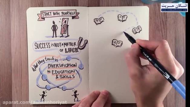 خلاصه کتاب از صفر به یک