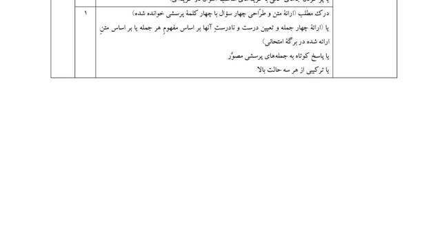 بارم بندی امتحانات نهایی دوازدهم تجربی ریاضی انسانی پی سی کنکور