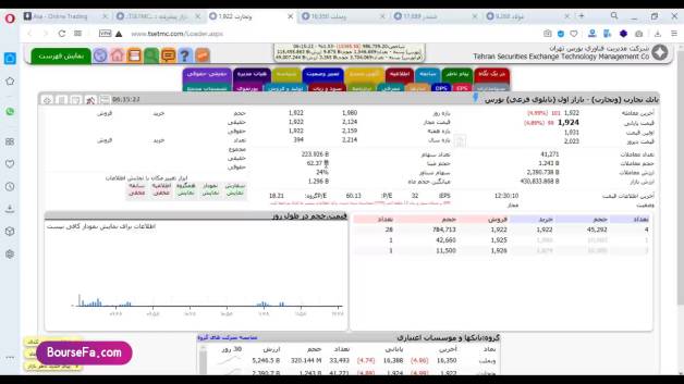 امورش تصویری بورس [ از صفر تا صد بورس را با این دوره یاد بگیرید ]